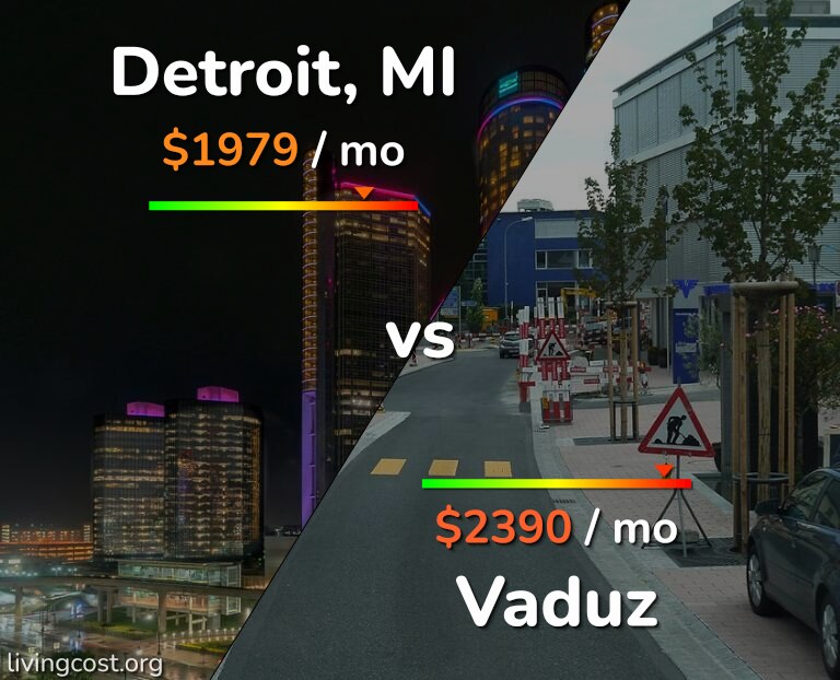 Cost of living in Detroit vs Vaduz infographic