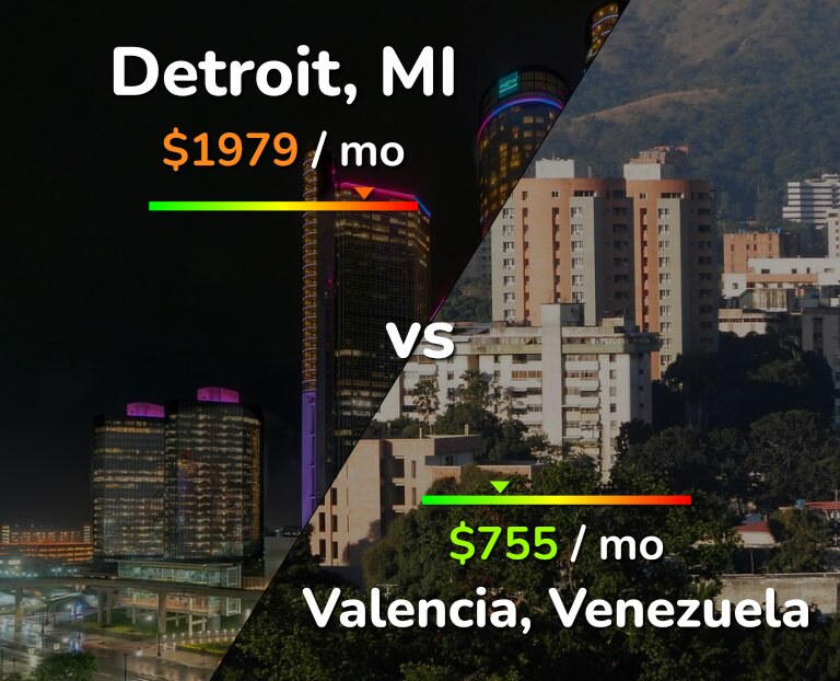 Cost of living in Detroit vs Valencia, Venezuela infographic