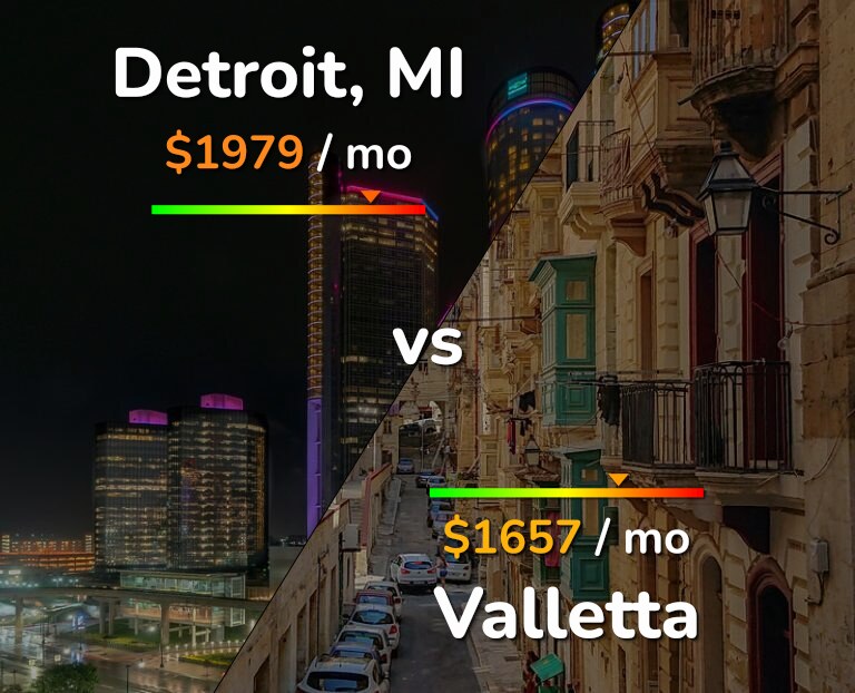 Cost of living in Detroit vs Valletta infographic