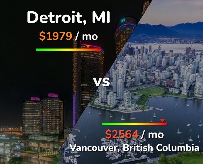 Cost of living in Detroit vs Vancouver infographic