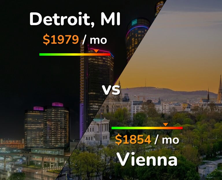 Cost of living in Detroit vs Vienna infographic