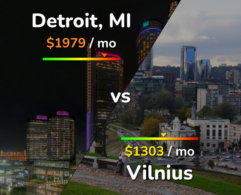 Cost of living in Detroit vs Vilnius infographic
