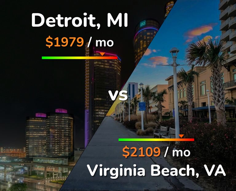 Cost of living in Detroit vs Virginia Beach infographic