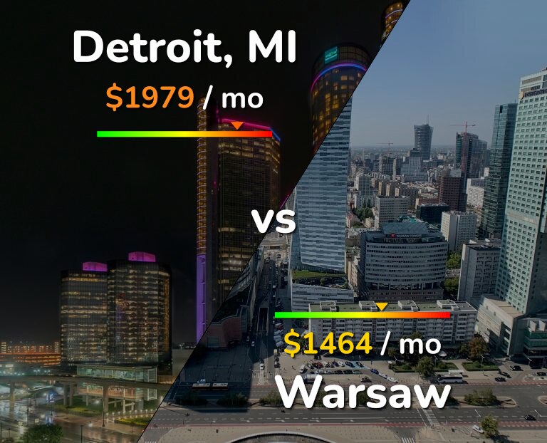 Cost of living in Detroit vs Warsaw infographic