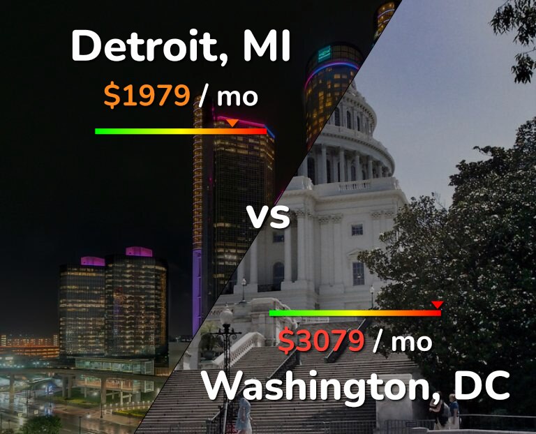 Cost of living in Detroit vs Washington infographic