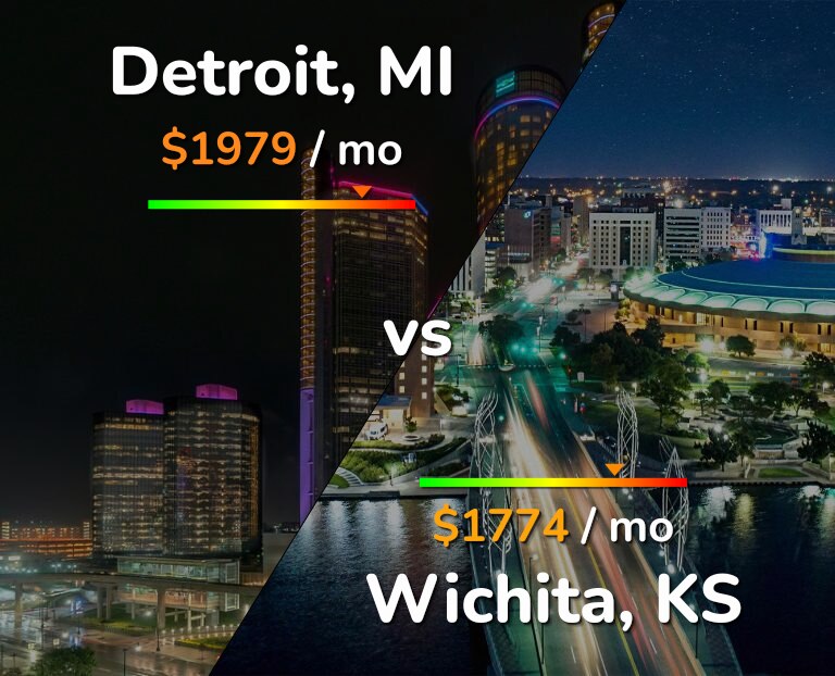 Cost of living in Detroit vs Wichita infographic