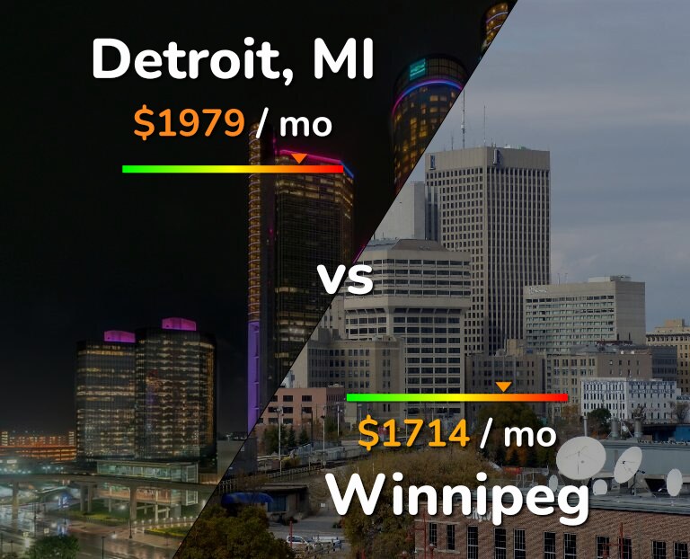 Cost of living in Detroit vs Winnipeg infographic