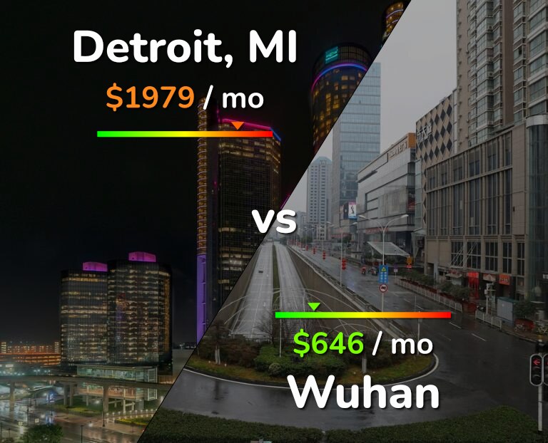 Cost of living in Detroit vs Wuhan infographic