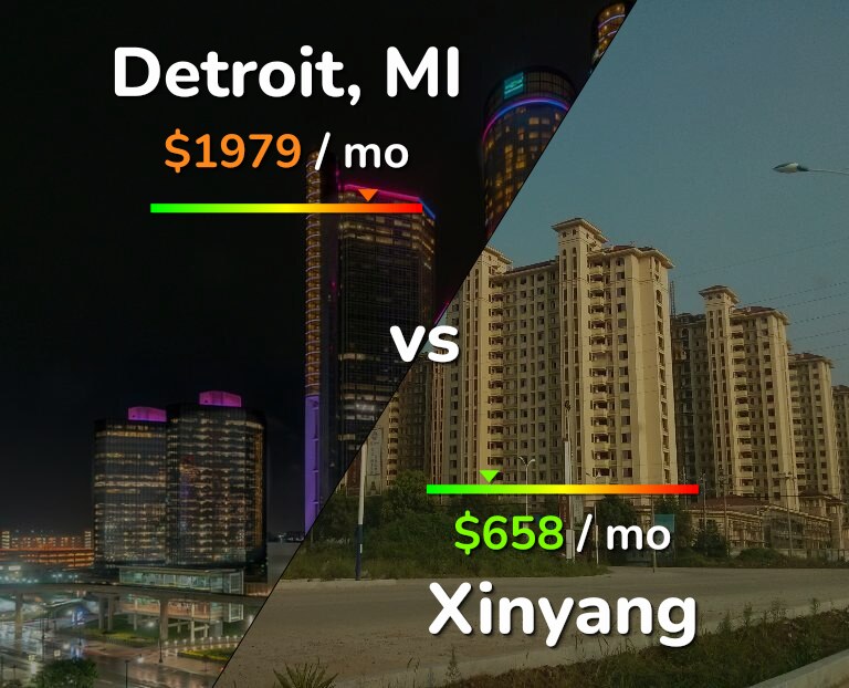 Cost of living in Detroit vs Xinyang infographic