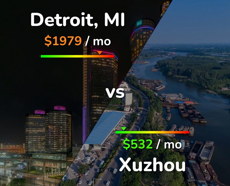 Cost of living in Detroit vs Xuzhou infographic