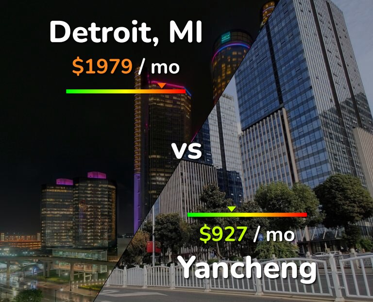 Cost of living in Detroit vs Yancheng infographic