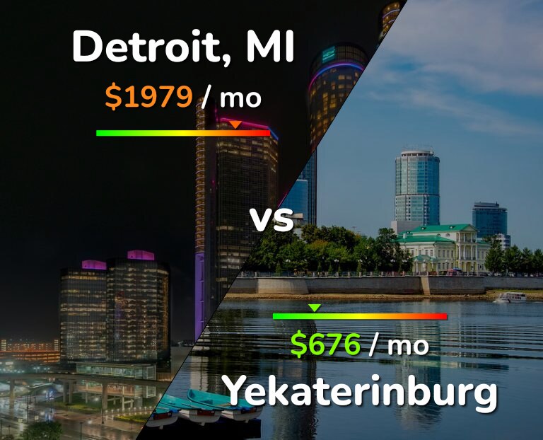 Cost of living in Detroit vs Yekaterinburg infographic
