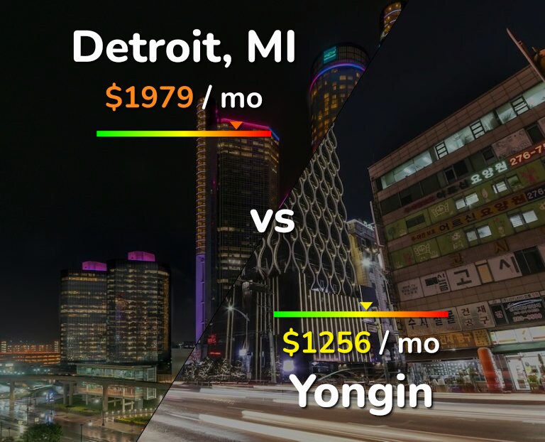 Cost of living in Detroit vs Yongin infographic