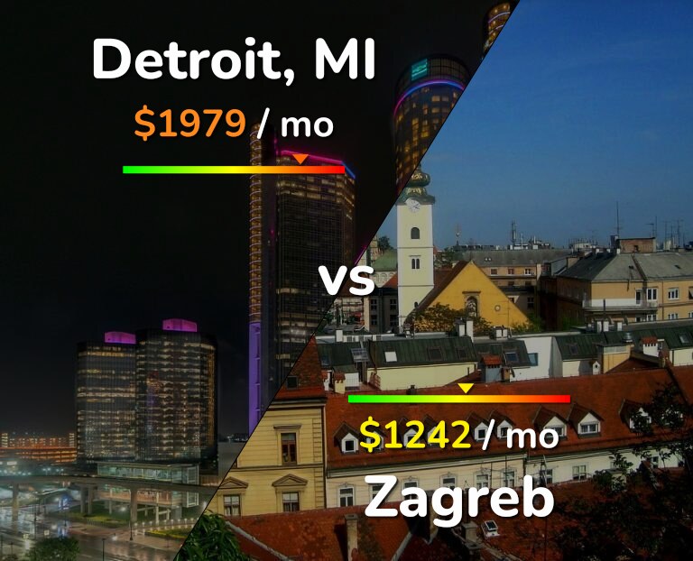 Cost of living in Detroit vs Zagreb infographic