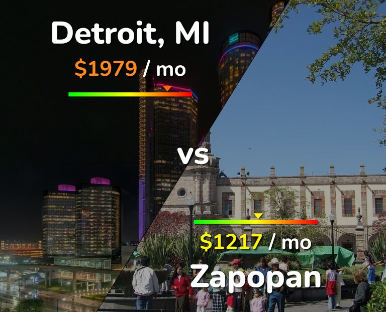 Cost of living in Detroit vs Zapopan infographic