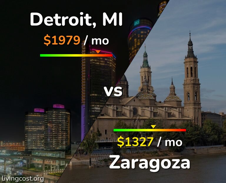 Cost of living in Detroit vs Zaragoza infographic