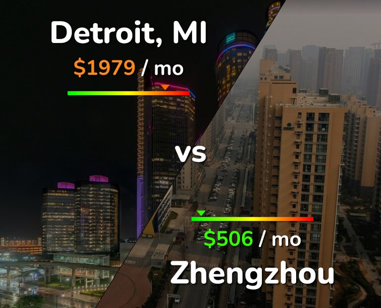Cost of living in Detroit vs Zhengzhou infographic