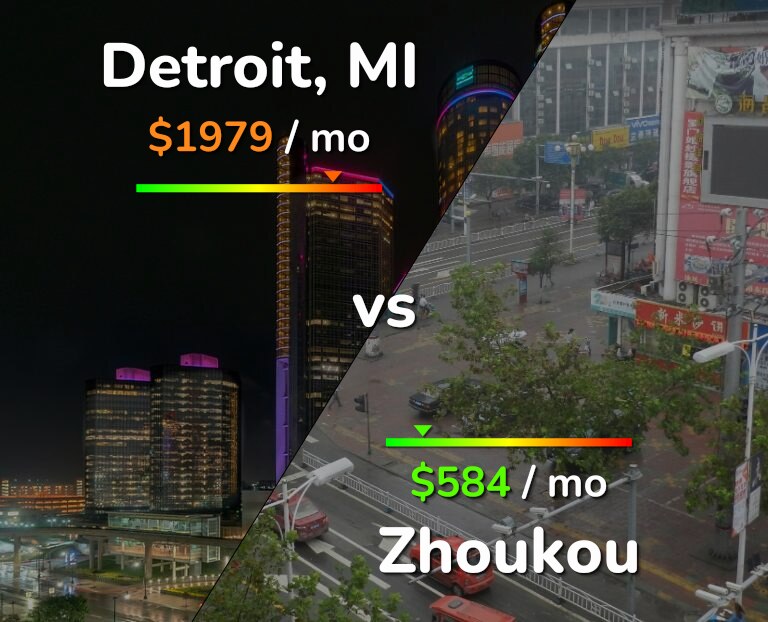 Cost of living in Detroit vs Zhoukou infographic