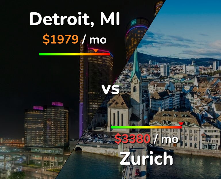 Cost of living in Detroit vs Zurich infographic
