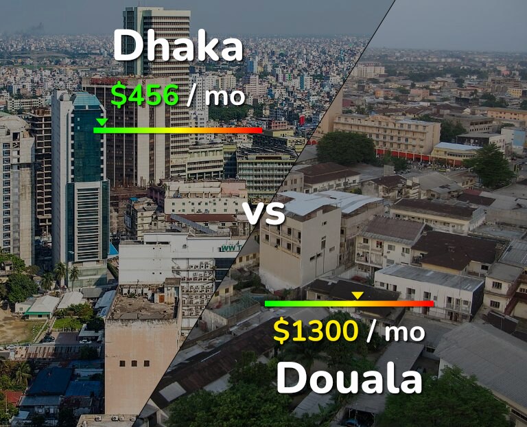 Cost of living in Dhaka vs Douala infographic
