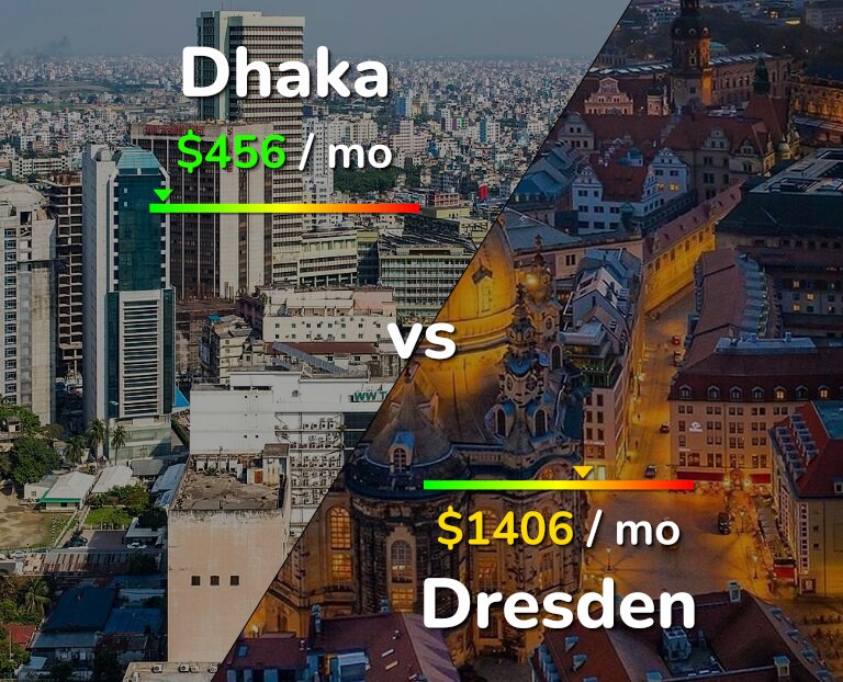 Cost of living in Dhaka vs Dresden infographic