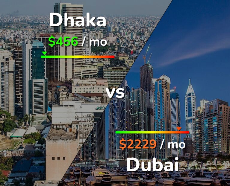 Cost of living in Dhaka vs Dubai infographic
