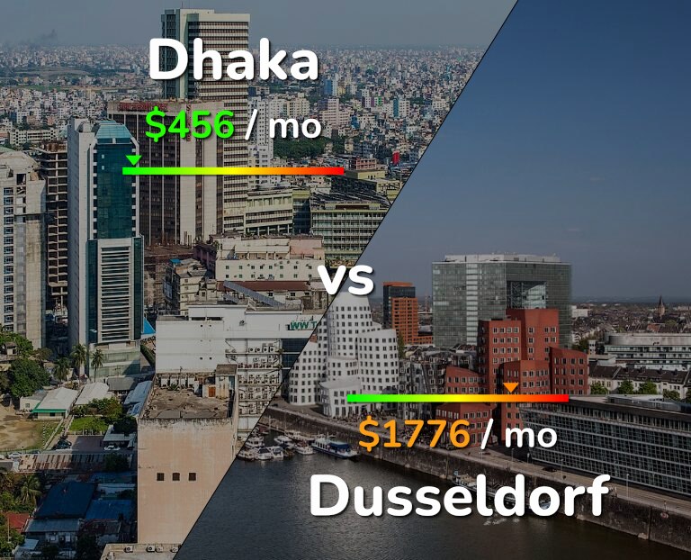 Cost of living in Dhaka vs Dusseldorf infographic