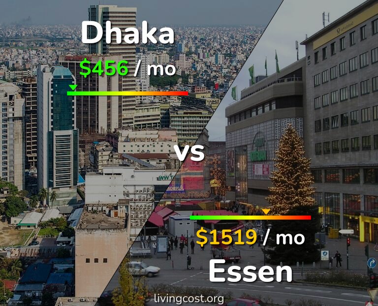 Cost of living in Dhaka vs Essen infographic