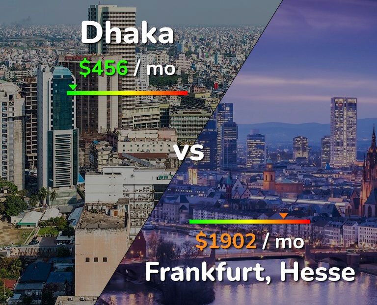 Cost of living in Dhaka vs Frankfurt infographic