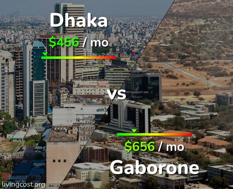 Cost of living in Dhaka vs Gaborone infographic