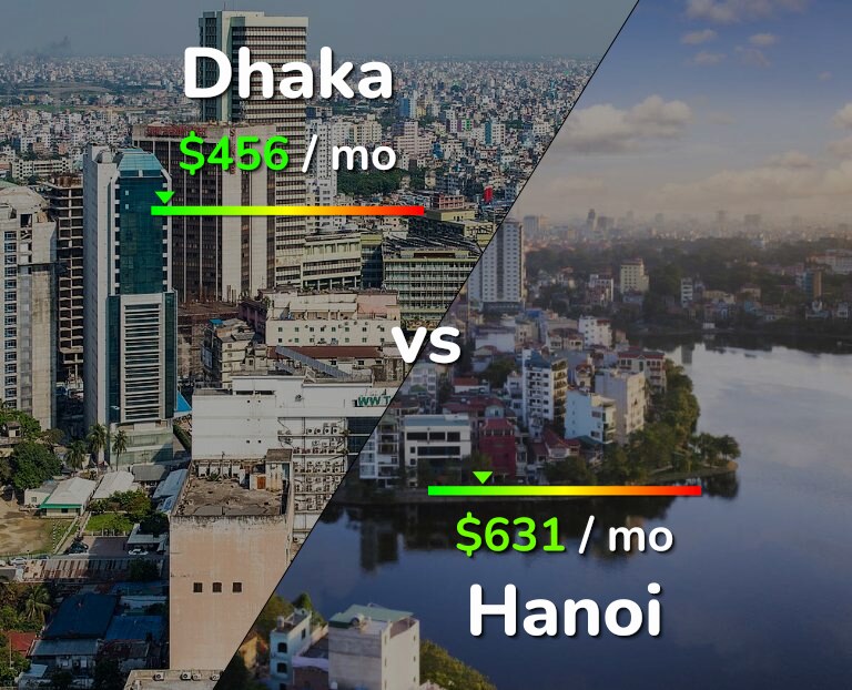 Cost of living in Dhaka vs Hanoi infographic
