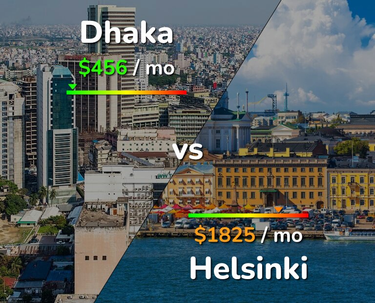 Cost of living in Dhaka vs Helsinki infographic