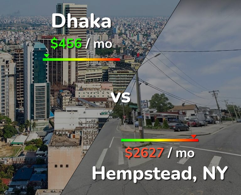 Cost of living in Dhaka vs Hempstead infographic