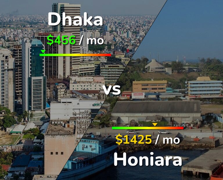 Cost of living in Dhaka vs Honiara infographic