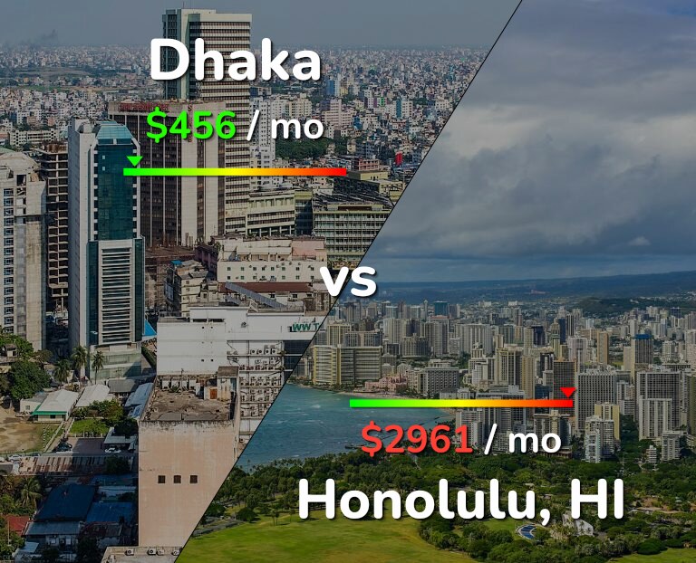 Cost of living in Dhaka vs Honolulu infographic