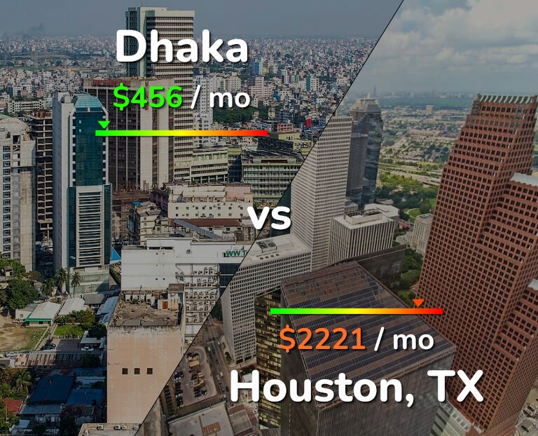 Cost of living in Dhaka vs Houston infographic