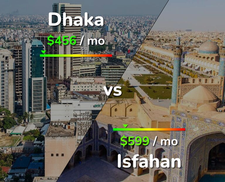 Cost of living in Dhaka vs Isfahan infographic