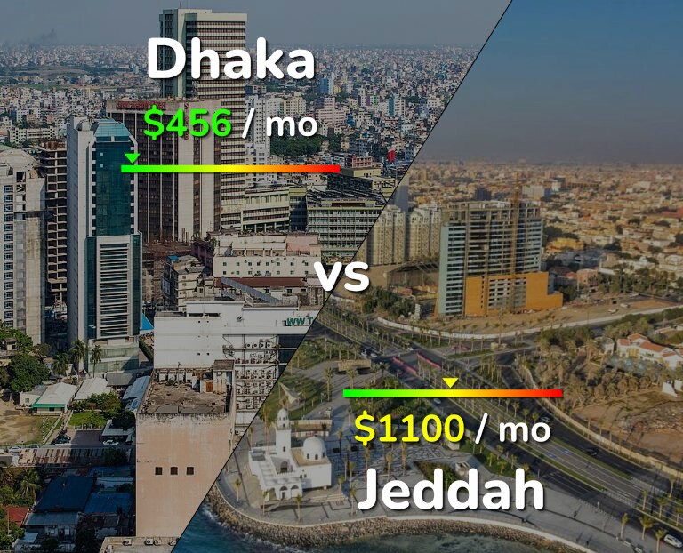 Cost of living in Dhaka vs Jeddah infographic