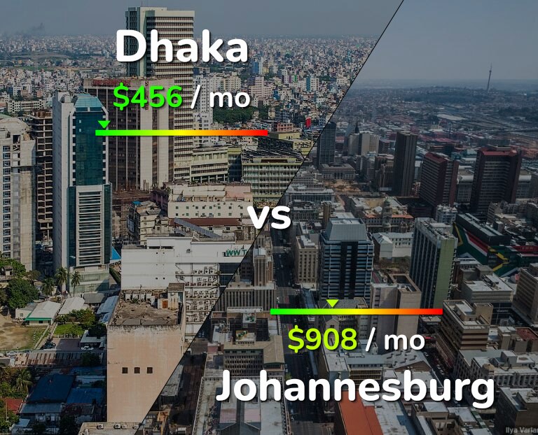 Cost of living in Dhaka vs Johannesburg infographic