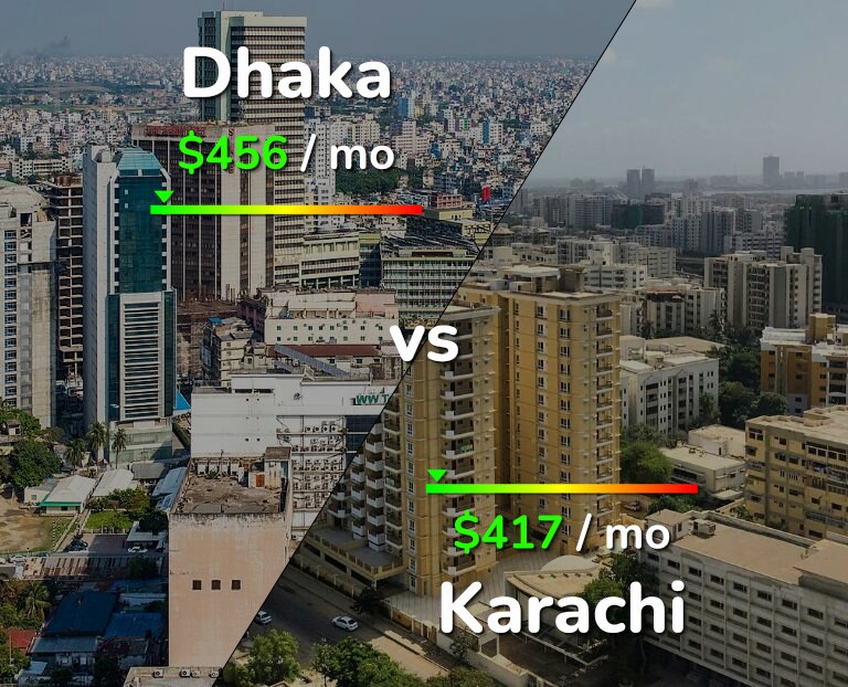 Cost of living in Dhaka vs Karachi infographic