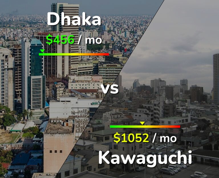Cost of living in Dhaka vs Kawaguchi infographic