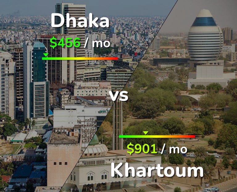 Cost of living in Dhaka vs Khartoum infographic