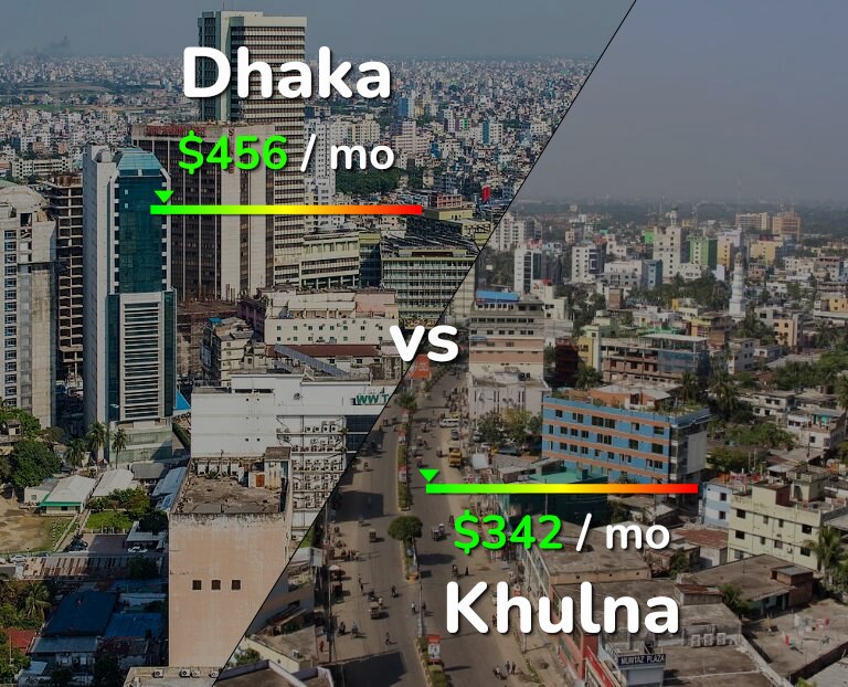 Cost of living in Dhaka vs Khulna infographic