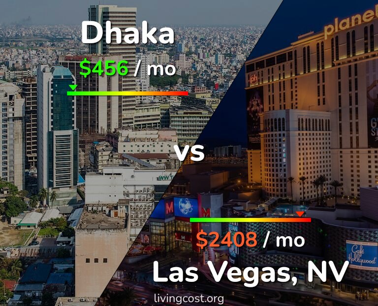 Cost of living in Dhaka vs Las Vegas infographic