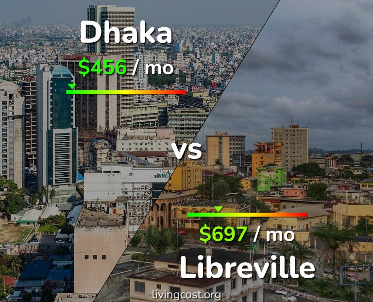 Cost of living in Dhaka vs Libreville infographic