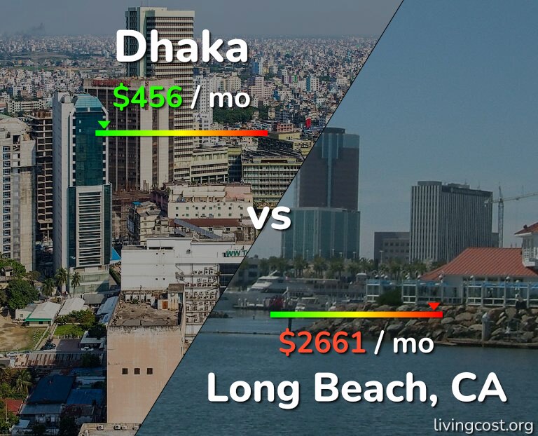 Cost of living in Dhaka vs Long Beach infographic