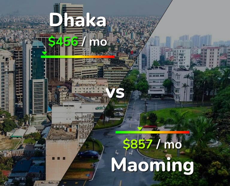 Cost of living in Dhaka vs Maoming infographic