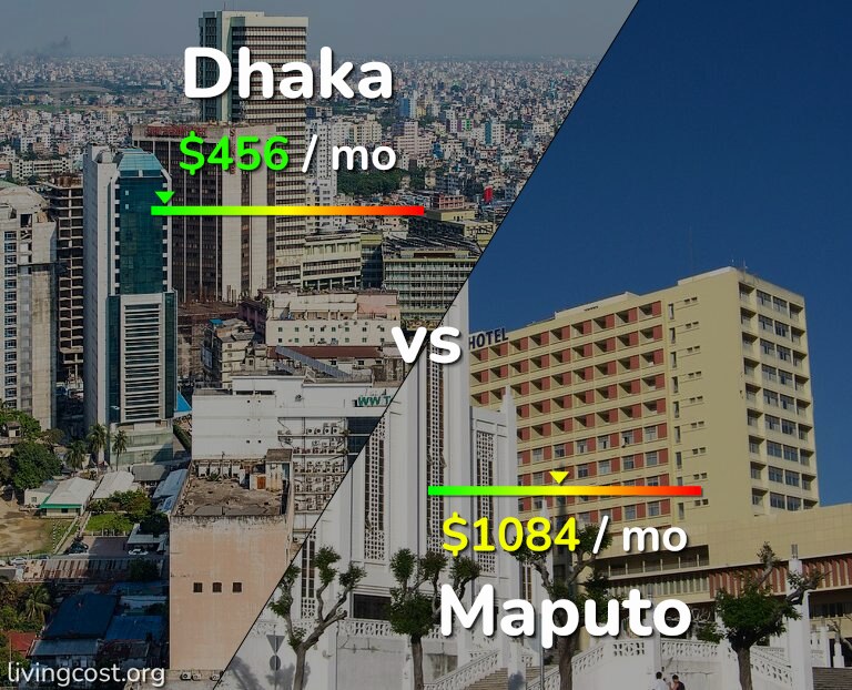 Cost of living in Dhaka vs Maputo infographic