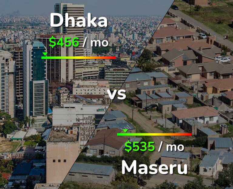 Cost of living in Dhaka vs Maseru infographic