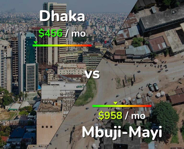 Cost of living in Dhaka vs Mbuji-Mayi infographic